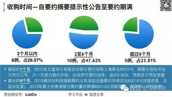上市公司收購(gòu) 協(xié)議 間接 要約